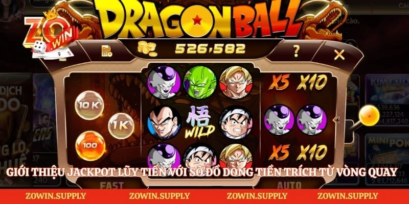 Giới thiệu Jackpot lũy tiến với sơ đồ dòng tiền trích từ vòng quay